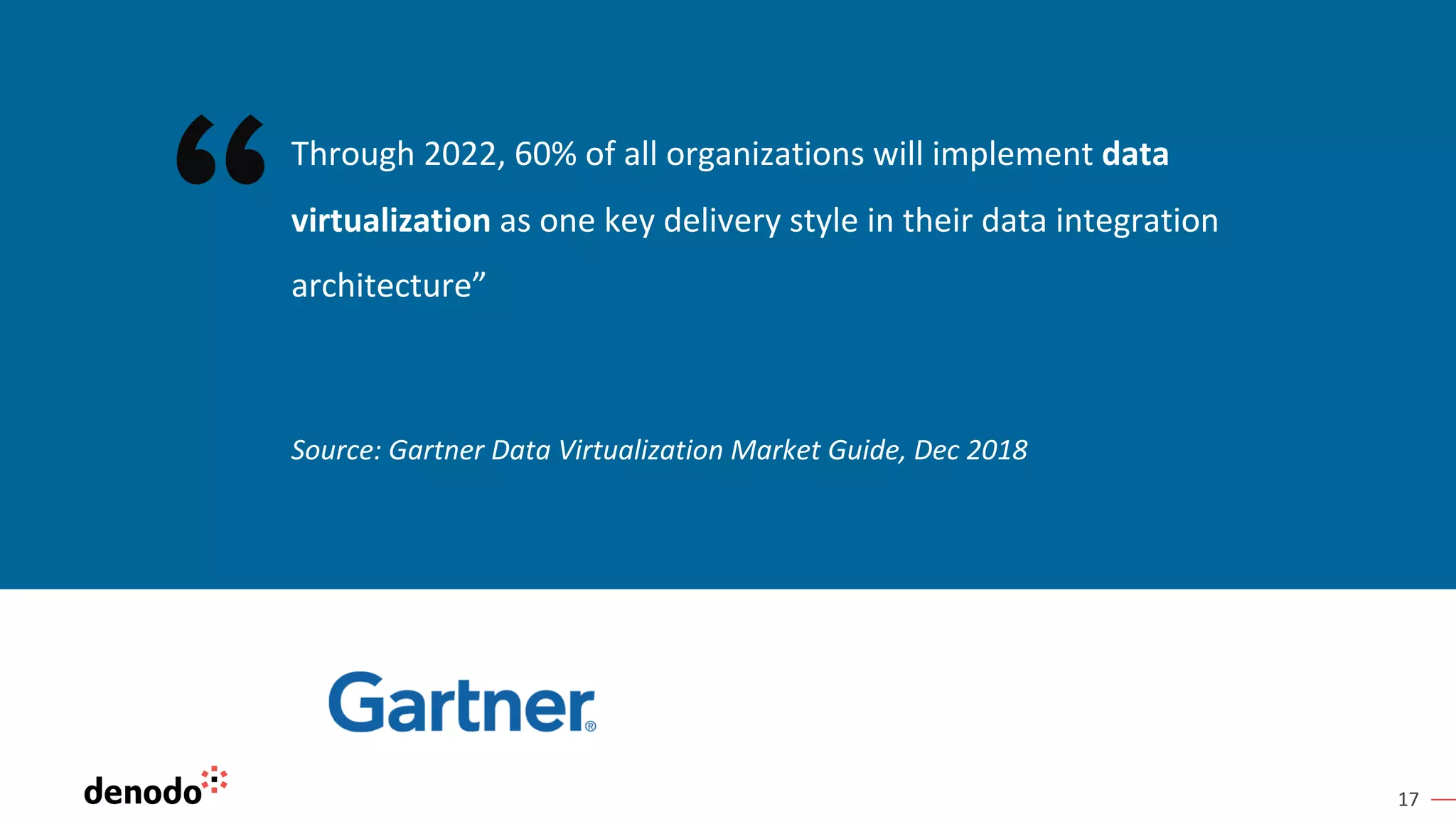 17
Source: Gartner Data Virtualization Market Guide, Dec 2018
Through 2022, 60% of all organizations will implement data
virtualization as one key delivery style in their data integration
architecture”
 