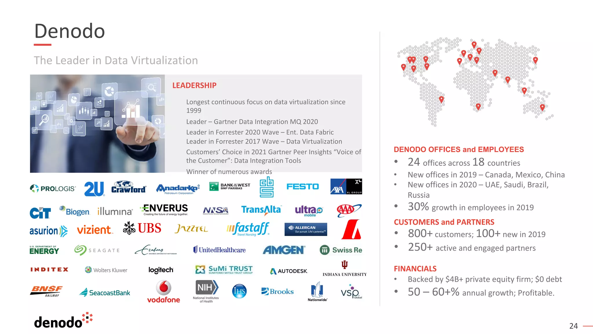 24
The Leader in Data Virtualization
Denodo
DENODO OFFICES and EMPLOYEES
• 24 offices across 18 countries
• New offices in 2019 – Canada, Mexico, China
• New offices in 2020 – UAE, Saudi, Brazil,
Russia
• 30% growth in employees in 2019
LEADERSHIP
Longest continuous focus on data virtualization since
1999
Leader – Gartner Data Integration MQ 2020
Leader in Forrester 2020 Wave – Ent. Data Fabric
Leader in Forrester 2017 Wave – Data Virtualization
Customers’ Choice in 2021 Gartner Peer Insights “Voice of
the Customer”: Data Integration Tools
Winner of numerous awards
CUSTOMERS and PARTNERS
• 800+ customers; 100+ new in 2019
• 250+ active and engaged partners
FINANCIALS
• Backed by $4B+ private equity firm; $0 debt
• 50 – 60+% annual growth; Profitable.
 