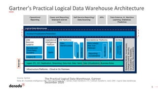 Powering RealTime Analytics with Data Virtualization on AWS (ASEAN
