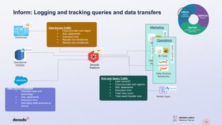 10
Inform: Logging and tracking queries and data transfers
Denodo
Platform
Warehouse
Mobile Apps
Operational
RDBMS
Data Source Traffic
• Cloud provider and region
• SQL statements
• Execution time
• Results row transferred
• Results size transferred
Marketing
Data Science
Notebooks
On-prem
tools
.
BI Tools
Operations
Data Science
Notebooks
On-prem
tools
.
BI Tools
Data Source Compute
• Database type and
technology
• SQL statements
• Execution time
• Estimated table scanned at
source
End user Query Traffic
• User name/ID
• Cloud provider and regions
• SQL statements
• Execution time
• Total rows count
• Total result transfer size
 