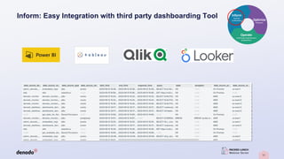 11
Inform: Easy Integration with third party dashboarding Tool
 