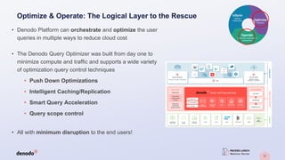 17
• Denodo Platform can orchestrate and optimize the user
queries in multiple ways to reduce cloud cost
• The Denodo Query Optimizer was built from day one to
minimize compute and traffic and supports a wide variety
of optimization query control techniques
• Push Down Optimizations
• Intelligent Caching/Replication
• Smart Query Acceleration
• Query scope control
• All with minimum disruption to the end users!
Optimize & Operate: The Logical Layer to the Rescue
 