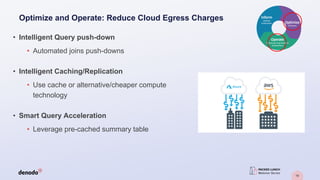 19
• Intelligent Query push-down
• Automated joins push-downs
• Intelligent Caching/Replication
• Use cache or alternative/cheaper compute
technology
• Smart Query Acceleration
• Leverage pre-cached summary table
Optimize and Operate: Reduce Cloud Egress Charges
 