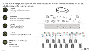 Denodo: SEAT's Digitalization Journey - The Data-Driven Program | PDF
