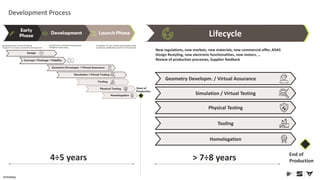 Denodo: SEAT's Digitalization Journey - The Data-Driven Program | PDF