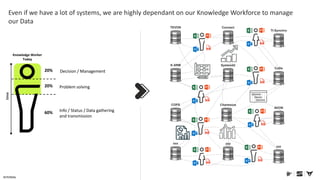Denodo: SEAT's Digitalization Journey - The Data-Driven Program | PDF