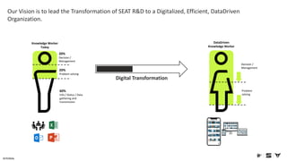 Denodo: SEAT's Digitalization Journey - The Data-Driven Program