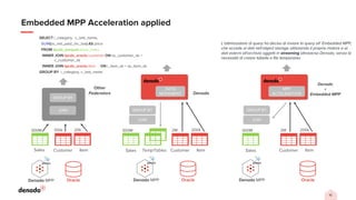 Logical Data Management: La chiave per sfruttare al massimo il ...