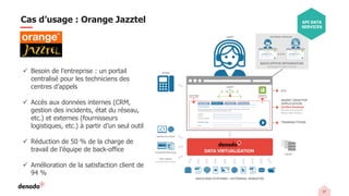 17
✓ Besoin de l’entreprise : un portail
centralisé pour les techniciens des
centres d’appels
✓ Accès aux données internes (CRM,
gestion des incidents, état du réseau,
etc.) et externes (fournisseurs
logistiques, etc.) à partir d’un seul outil
✓ Réduction de 50 % de la charge de
travail de l’équipe de back-office
✓ Amélioration de la satisfaction client de
94 %
Cas d’usage : Orange Jazztel API DATA
SERVICES
 