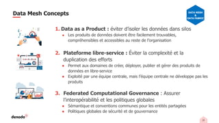 23
Data Mesh Concepts
1. Data as a Product : éviter d’isoler les données dans silos
● Les produits de données doivent être facilement trouvables,
compréhensibles et accessibles au reste de l’organisation
2. Plateforme libre-service : Éviter la complexité et la
duplication des efforts
● Permet aux domaines de créer, déployer, publier et gérer des produits de
données en libre-service
● Exploité par une équipe centrale, mais l’équipe centrale ne développe pas les
produits
3. Federated Computational Governance : Assurer
l’interopérabilité et les politiques globales
● Sémantique et conventions communes pour les entités partagées
● Politiques globales de sécurité et de gouvernance
DATA MESH
&
DATA FABRIC
 