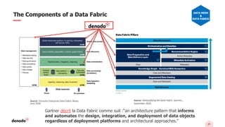 24
The Components of a Data Fabric
Source: Forrester Enterprise Data Fabric Wave,
June 2020
Source: Demystifying the Data Fabric Gartner,,
September 2020
Gartner décrit la Data Fabric comme suit :“an architecture pattern that informs
and automates the design, integration, and deployment of data objects
regardless of deployment platforms and architectural approaches.”
DATA MESH
&
DATA FABRIC
 