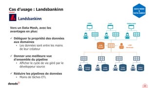 28
Vers un Data Mesh, avec les
avantages en plus:
✓ Déléguer la propriété des données
aux domaines
• Les données sont entre les mains
de leur créateur
✓ Donner une meilleure vue
d’ensemble du pipeline
• Afficher le cycle de vie géré par le
développeur source
✓ Réduire les pipelines de données
• Moins de tâches ETL
Cas d’usage : Landsbankinn DATA MESH
&
DATA FABRIC
 