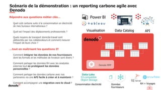 31
Scénario de la démonstration : un reporting carbone agile avec
Denodo
Répondre aux questions métier clés…
• Quel coût carbone suite à la consommation en électricité
de mes bureaux internationaux ?
• Quel est l’impact des déplacements professionnels ?
• Quels moyens de transport domicile-travail sont
plébiscités par nos collaborateurs et comment mesurer
l’impact de leurs choix ?
…tout en maîtrisant les questions IT
• Comment intégrer les données de nos fournisseurs
dont les formats et les méthodes de livraison sont divers ?
• Comment partager les données RH avec les analystes
externes tout en protégeant les données
personnelles ?
• Comment partager les données carbone avec nos
partenaires via une API facile à créer et à maintenir ?
• Comment accompagner une migration vers le cloud ?
API
Data Catalog
Visualisation
Consommation électricité RH + Voyages
Données
fournisseurs
Data Lake
S3-compatible
Object Storage
Denodo MPP
 