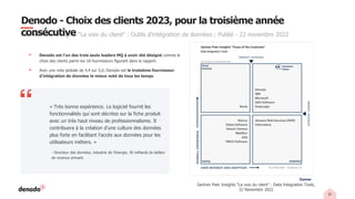 37
Gartner Peer Insights "La voix du client" : Outils d'intégration de données ; Publié - 22 novembre 2022
Denodo - Choix des clients 2023, pour la troisième année
consécutive
▪ Denodo est l'un des trois seuls leaders MQ à avoir été désigné comme le
choix des clients parmi les 18 fournisseurs figurant dans le rapport.
▪ Avec une note globale de 4,4 sur 5,0, Denodo est le troisième fournisseur
d'intégration de données le mieux noté de tous les temps.
Gartner Peer Insights "La voix du client" : Data Integration Tools,
22 Novembre 2022
« Très bonne expérience. Le logiciel fournit les
fonctionnalités qui sont décrites sur la fiche produit
avec un très haut niveau de professionnalisme. Il
contribuera à la création d'une culture des données
plus forte en facilitant l'accès aux données pour les
utilisateurs métiers. »
- Directeur des données, industrie de l'énergie, 30 milliards de dollars
de revenus annuels
 