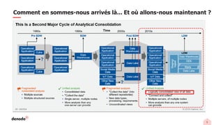 5
Comment en sommes-nous arrivés là... Et où allons-nous maintenant ?
 