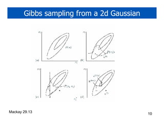 Gibbs sampling from a 2d Gaussian




Mackay 29.13                               10
 