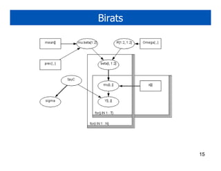 Birats




         15
 