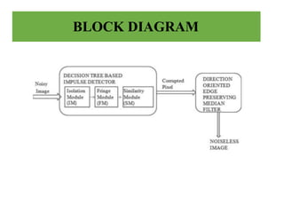 BLOCK DIAGRAM
 