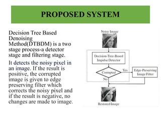 PROPOSED SYSTEM
Decision Tree Based
Denoising
Method(DTBDM) is a two
stage process-a detector
stage and filtering stage.
It detects the noisy pixel in
an image. If the result is
positive, the corrupted
image is given to edge
preserving filter which
corrects the noisy pixel and
if the result is negative, no
changes are made to image.
 