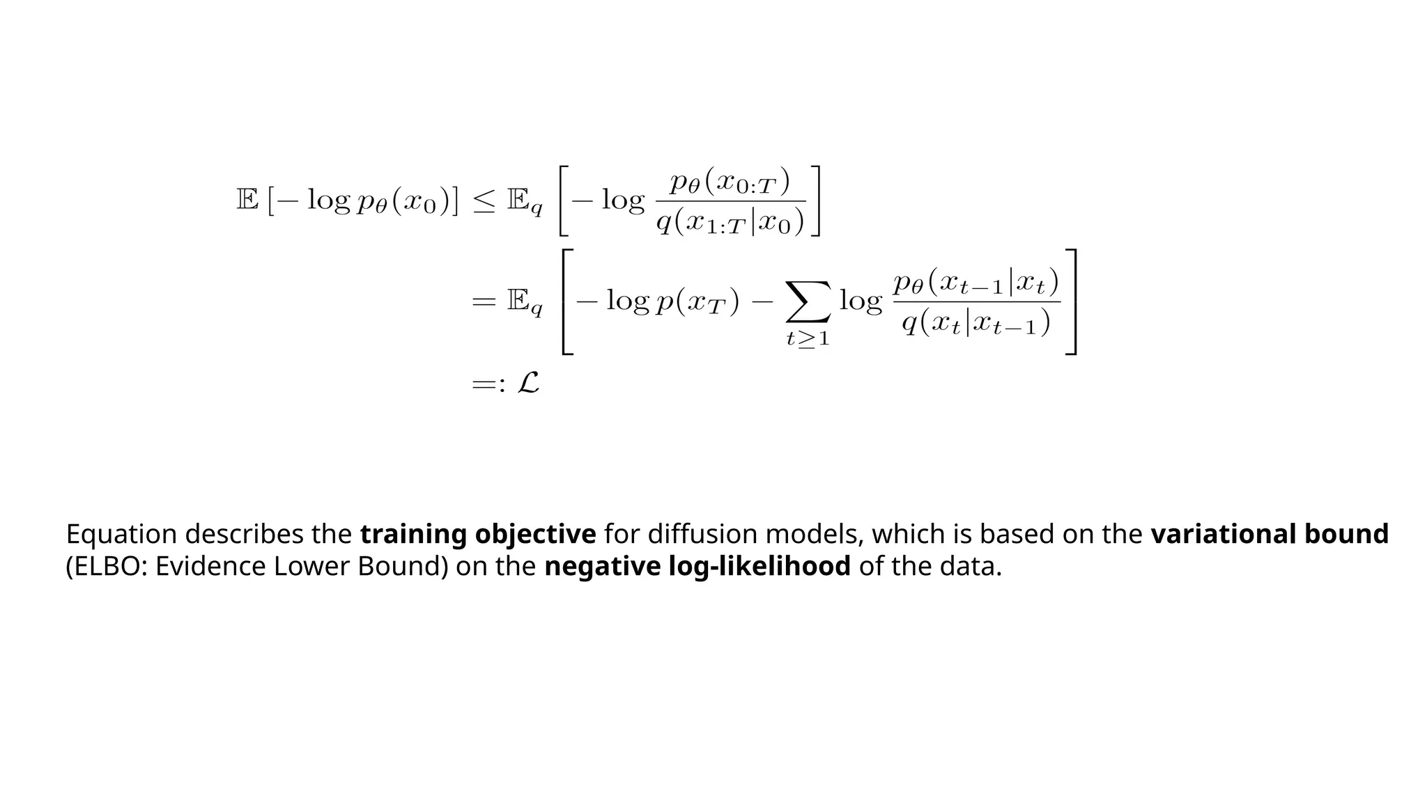 Equation describes the training objective for diffusion models, which is based on the variational bound
(ELBO: Evidence Lower Bound) on the negative log-likelihood of the data.
 