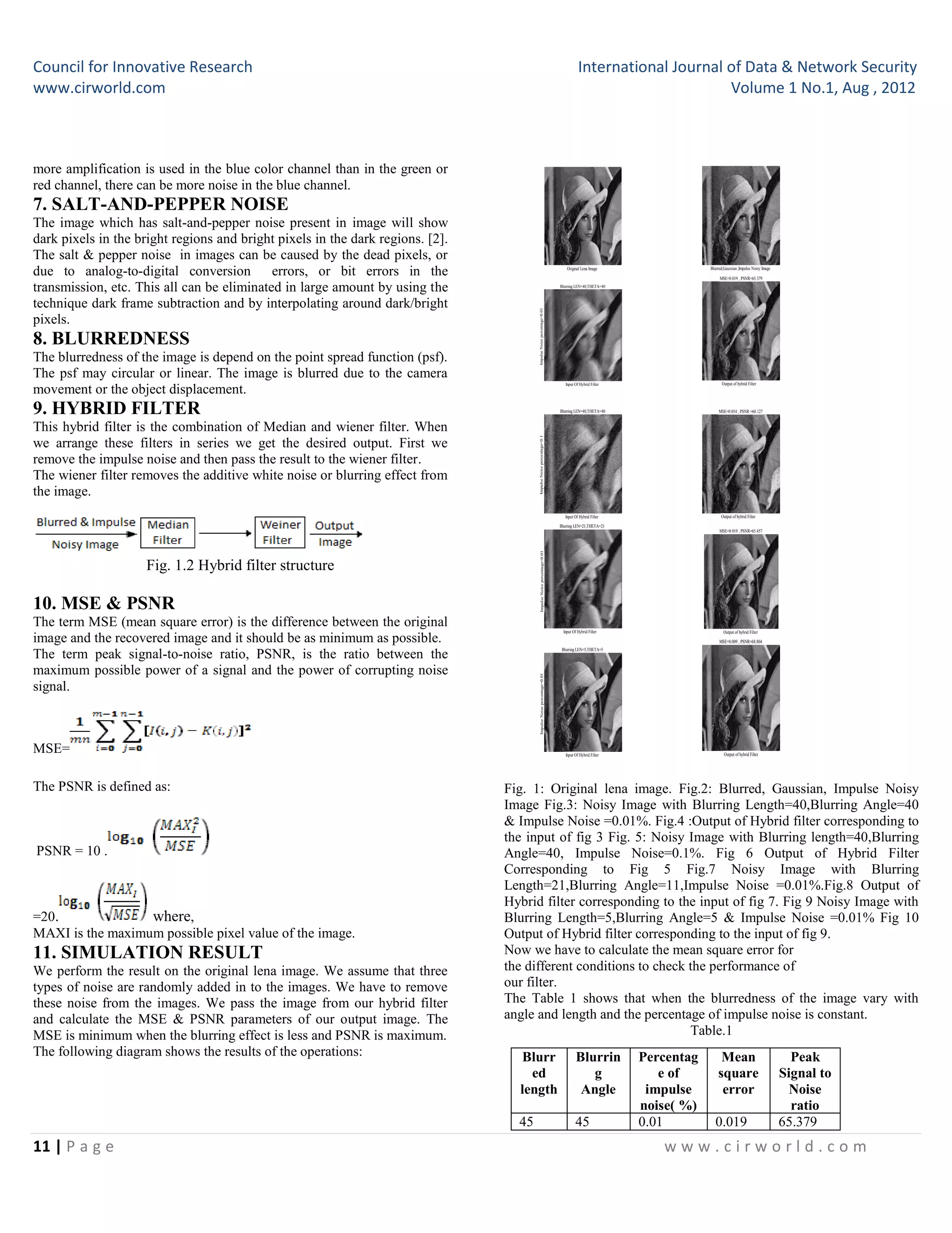 Council for Innovative Research International Journal of Data & Network Security
www.cirworld.com Volume 1 No.1, Aug , 2012
11 | P a g e w w w . c i r w o r l d . c o m
more amplification is used in the blue color channel than in the green or
red channel, there can be more noise in the blue channel.
7. SALT-AND-PEPPER NOISE
The image which has salt-and-pepper noise present in image will show
dark pixels in the bright regions and bright pixels in the dark regions. [2].
The salt & pepper noise in images can be caused by the dead pixels, or
due to analog-to-digital conversion errors, or bit errors in the
transmission, etc. This all can be eliminated in large amount by using the
technique dark frame subtraction and by interpolating around dark/bright
pixels.
8. BLURREDNESS
The blurredness of the image is depend on the point spread function (psf).
The psf may circular or linear. The image is blurred due to the camera
movement or the object displacement.
9. HYBRID FILTER
This hybrid filter is the combination of Median and wiener filter. When
we arrange these filters in series we get the desired output. First we
remove the impulse noise and then pass the result to the wiener filter.
The wiener filter removes the additive white noise or blurring effect from
the image.
Fig. 1.2 Hybrid filter structure
10. MSE & PSNR
The term MSE (mean square error) is the difference between the original
image and the recovered image and it should be as minimum as possible.
The term peak signal-to-noise ratio, PSNR, is the ratio between the
maximum possible power of a signal and the power of corrupting noise
signal.
MSE=
The PSNR is defined as:
PSNR = 10 .
=20. where,
MAXI is the maximum possible pixel value of the image.
11. SIMULATION RESULT
We perform the result on the original lena image. We assume that three
types of noise are randomly added in to the images. We have to remove
these noise from the images. We pass the image from our hybrid filter
and calculate the MSE & PSNR parameters of our output image. The
MSE is minimum when the blurring effect is less and PSNR is maximum.
The following diagram shows the results of the operations:
Original Lena Image Blurred,Gaussian ,Impulse Noisy Image
Blurring LEN=40,THETA=40
Input Of Hybrid Filter
ImpulseNoisepercentage=0.01
MSE=0.019 , PSNR=65.379
Output of hybrid Filter
Blurring LEN=40,THETA=40
Input Of Hybrid Filter
ImpulseNoisepercentage=0.1
MSE=0.054 , PSNR =60.127
Output of hybrid Filter
Blurring LEN=21,THETA=21
Input Of Hybrid Filter
ImpulseNoisepercentage=0.01
MSE=0.019 , PSNR=65.457
Output of hybrid Filter
Blurring LEN=5,THETA=5
Input Of Hybrid Filter
ImpulseNoisepercentage=0.01
MSE=0.009 , PSNR=68.804
Output of hybrid Filter
Fig. 1: Original lena image. Fig.2: Blurred, Gaussian, Impulse Noisy
Image Fig.3: Noisy Image with Blurring Length=40,Blurring Angle=40
& Impulse Noise =0.01%. Fig.4 :Output of Hybrid filter corresponding to
the input of fig 3 Fig. 5: Noisy Image with Blurring length=40,Blurring
Angle=40, Impulse Noise=0.1%. Fig 6 Output of Hybrid Filter
Corresponding to Fig 5 Fig.7 Noisy Image with Blurring
Length=21,Blurring Angle=11,Impulse Noise =0.01%.Fig.8 Output of
Hybrid filter corresponding to the input of fig 7. Fig 9 Noisy Image with
Blurring Length=5,Blurring Angle=5 & Impulse Noise =0.01% Fig 10
Output of Hybrid filter corresponding to the input of fig 9.
Now we have to calculate the mean square error for
the different conditions to check the performance of
our filter.
The Table 1 shows that when the blurredness of the image vary with
angle and length and the percentage of impulse noise is constant.
Table.1
Blurr
ed
length
Blurrin
g
Angle
Percentag
e of
impulse
noise( %)
Mean
square
error
Peak
Signal to
Noise
ratio
45 45 0.01 0.019 65.379
 