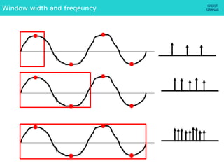 Window width and freqeuncy
 