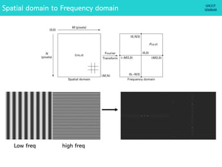 Spatial domain to Frequency domain
Low freq high freq
 