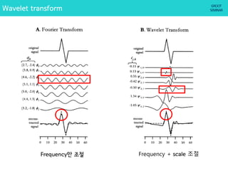 Wavelet transform
Frequency만 조절 Frequency + scale 조절
 