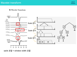Wavelet transform
sacle 조절 = window width 조절
Scale 증가
Scale 증가
Scale 증가
 