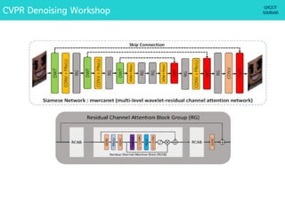 CVPR Denoising Workshop
 