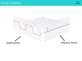Fourier transform
Spatial domain frequency domain
 