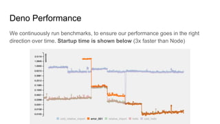 Deno Performance
We continuously run benchmarks, to ensure our performance goes in the right
direction over time. Startup time is shown below (3x faster than Node)
 