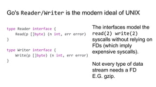 Go's Reader/Writer is the modern ideal of UNIX
type Reader interface {
Read(p []byte) (n int, err error)
}
type Writer interface {
Write(p []byte) (n int, err error)
}
The interfaces model the
read(2) write(2)
syscalls without relying on
FDs (which imply
expensive syscalls).
Not every type of data
stream needs a FD
E.G. gzip.
 