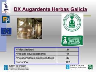 DX Augardente Herbas Galicia




Nº destiladores                  34
Nº locais envellecemento         14
Nº elaboradores-embotelladores   39
Produción                        220
 