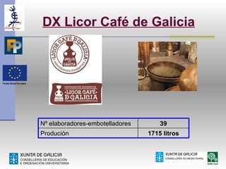 DX Licor Café de Galicia




Nº elaboradores-embotelladores       39
Produción                        1715 litros
 