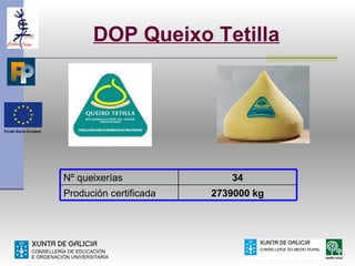 DOP Queixo Tetilla




Nº queixerías              34
Produción certificada   2739000 kg
 