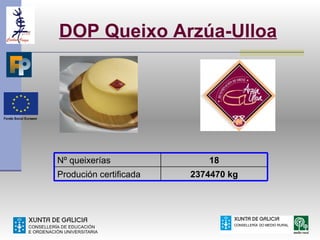 DOP Queixo Arzúa-Ulloa




Nº queixerías              18
Produción certificada   2374470 kg
 