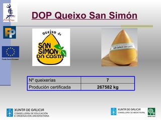 DOP Queixo San Simón




Nº queixerías              7
Produción certificada   267582 kg
 