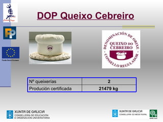 DOP Queixo Cebreiro




Nº queixerías              2
Produción certificada   21479 kg
 