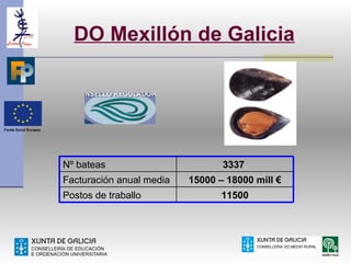 DO Mexillón de Galicia




Nº bateas                        3337
Facturación anual media   15000 – 18000 mill €
Postos de traballo               11500
 