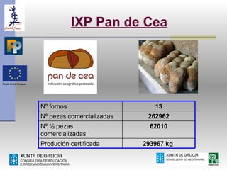 IXP Pan de Cea




Nº fornos                     13
Nº pezas comercializadas    262962
Nº ½ pezas                   62010
comercializadas
Produción certificada      293967 kg
 