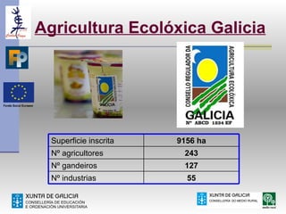 Agricultura Ecolóxica Galicia




  Superficie inscrita   9156 ha
  Nº agricultores        243
  Nº gandeiros           127
  Nº industrias           55
 