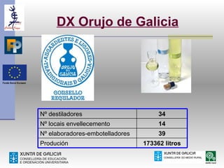 DX Orujo de Galicia




Nº destiladores                       34
Nº locais envellecemento              14
Nº elaboradores-embotelladores        39
Produción                        173362 litros
 