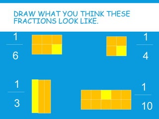 DRAW WHAT YOU THINK THESE
FRACTIONS LOOK LIKE.
1
6
1
3
1
4
1
10
 