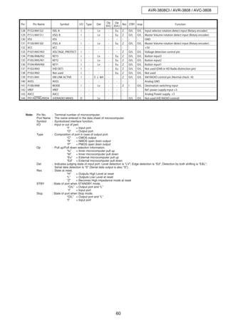 Denon+avc 3808,+avr-3808,+avr-3808 ci | PDF