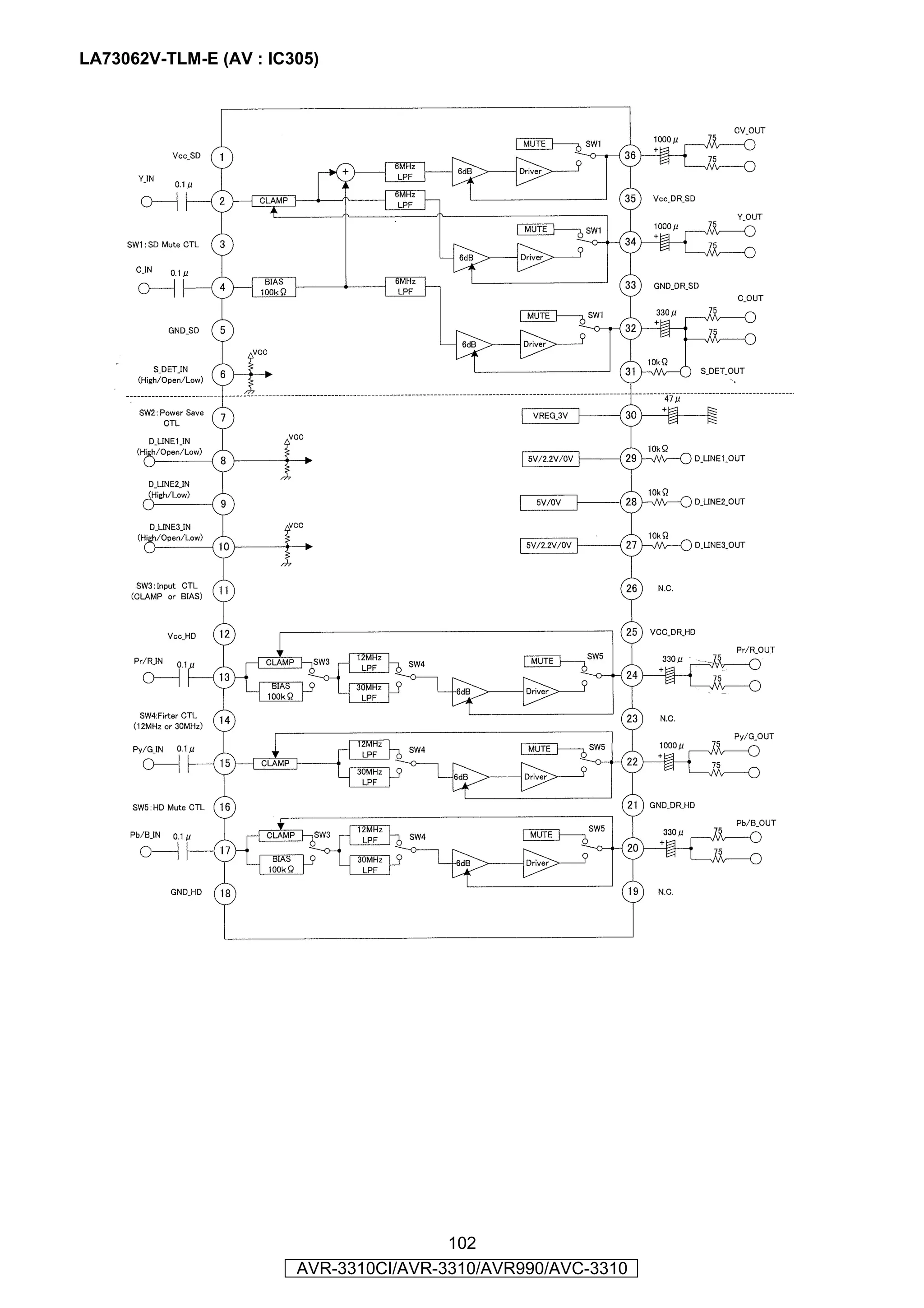 LA73062V-TLM-E (AV : IC305)




                                        102
                        AVR-3310CI/AVR-3310/AVR990/AVC-3310
 