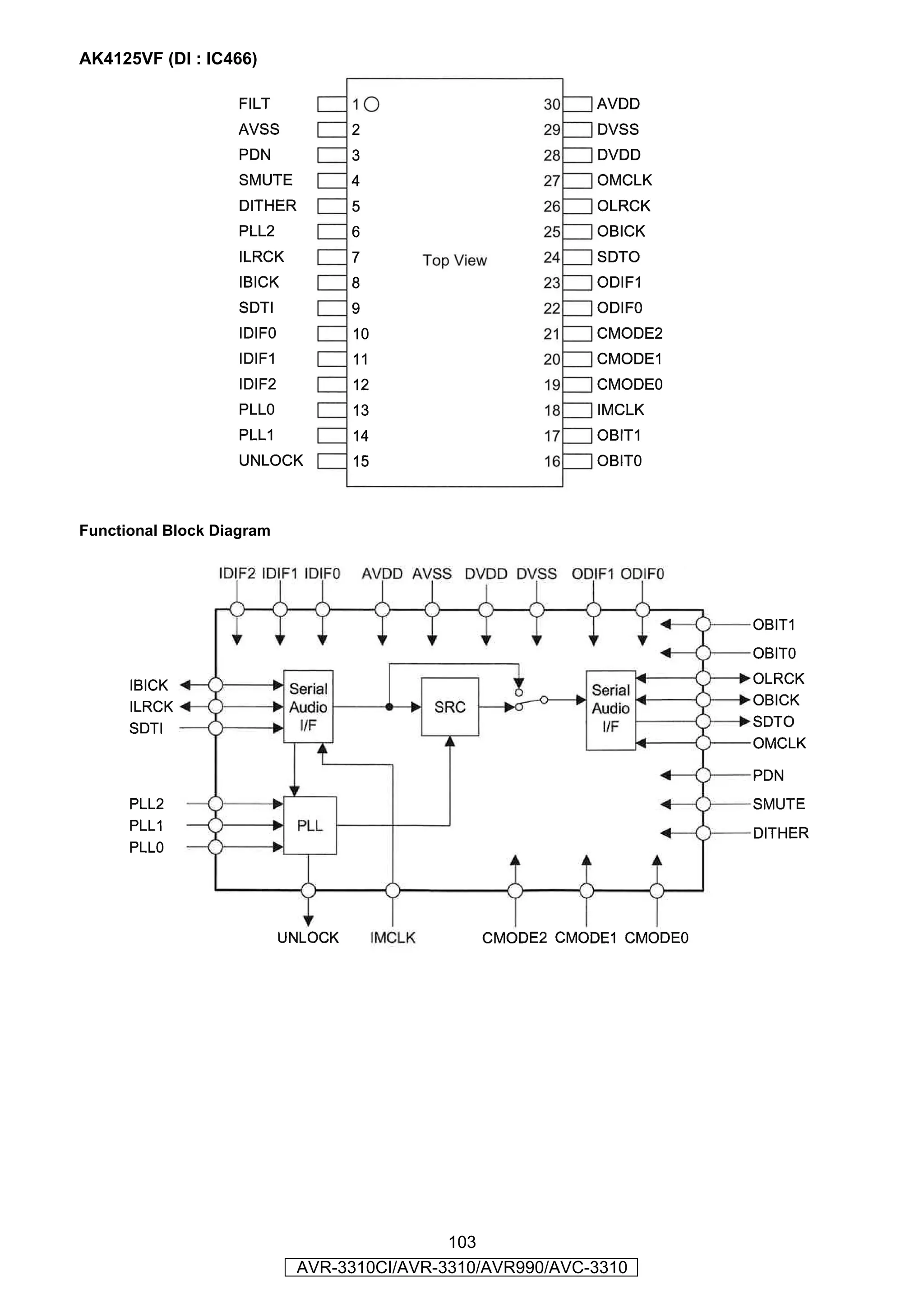 AK4125VF (DI : IC466)




Functional Block Diagram




                                           103
                           AVR-3310CI/AVR-3310/AVR990/AVC-3310
 