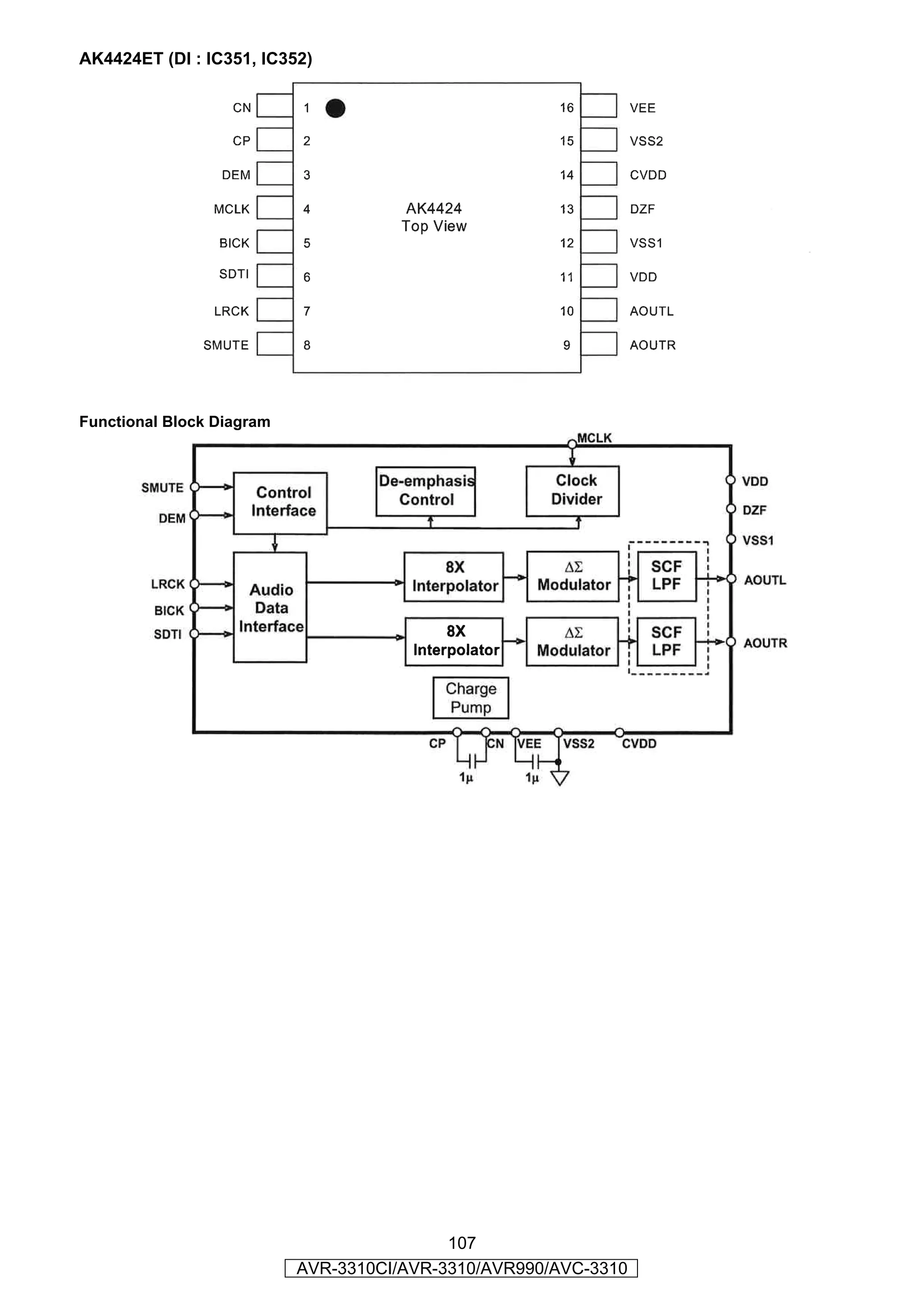 AK4424ET (DI : IC351, IC352)




Functional Block Diagram




                                           107
                           AVR-3310CI/AVR-3310/AVR990/AVC-3310
 