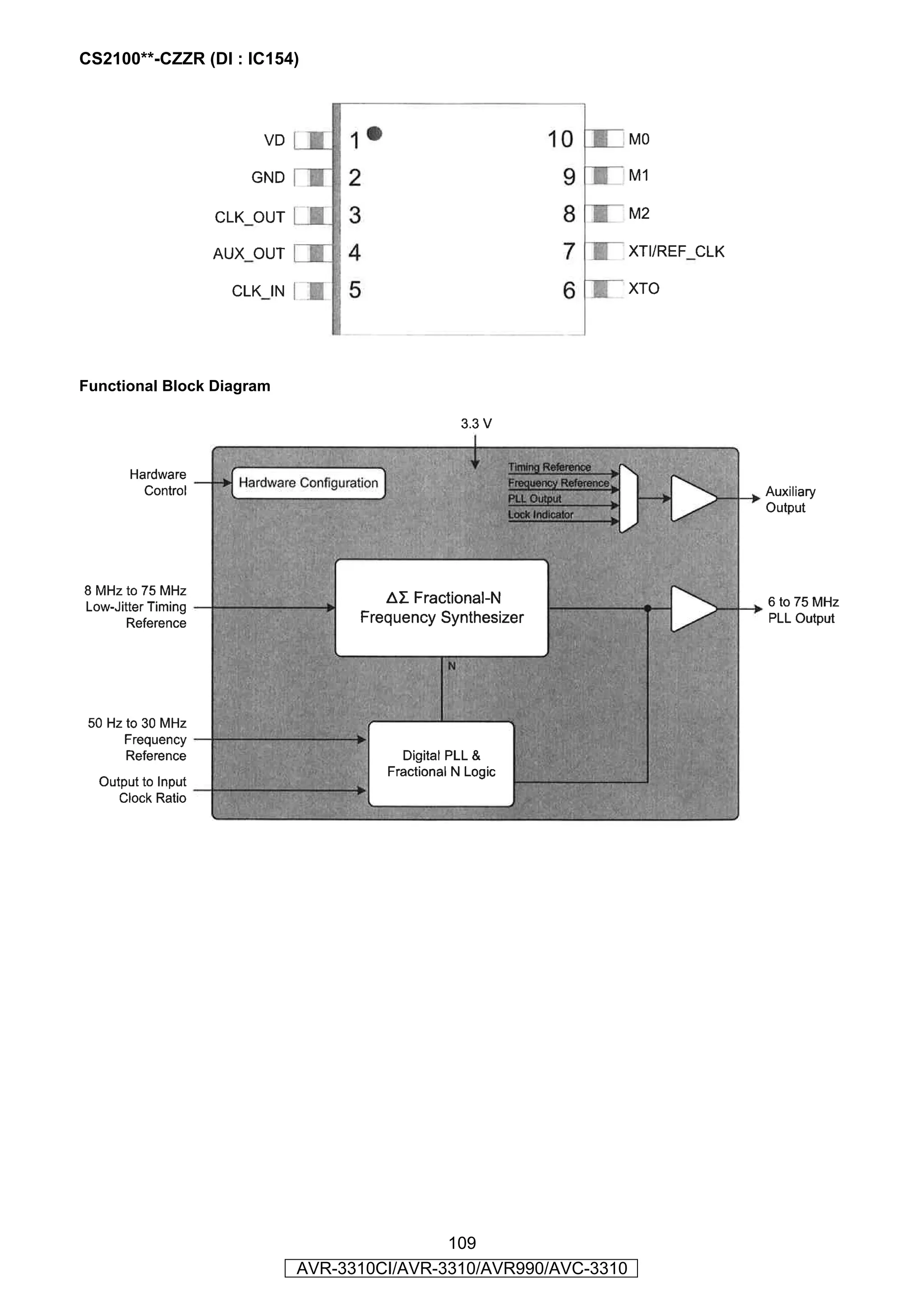 CS2100**-CZZR (DI : IC154)




Functional Block Diagram




                                           109
                           AVR-3310CI/AVR-3310/AVR990/AVC-3310
 