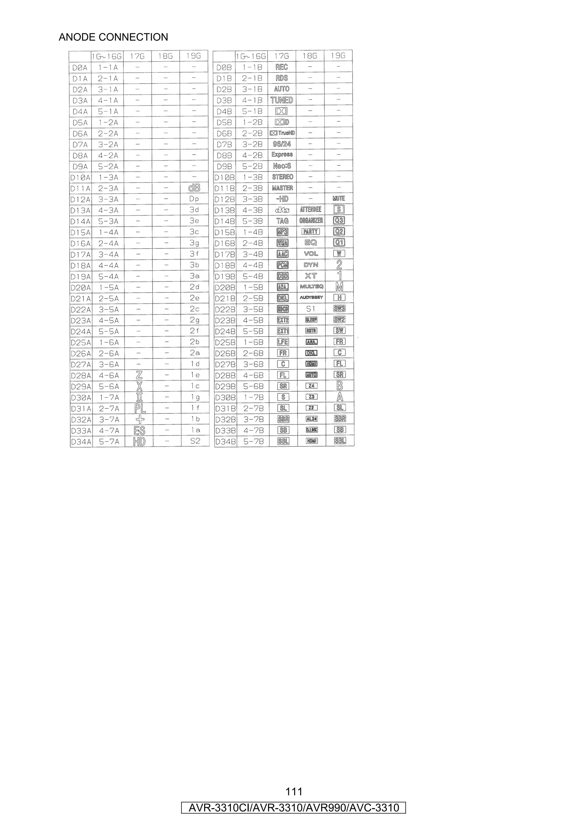 ANODE CONNECTION




                                   111
                   AVR-3310CI/AVR-3310/AVR990/AVC-3310
 